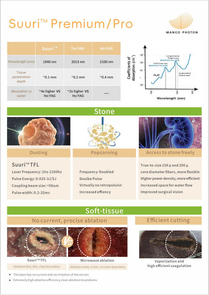 Medical Treatment Fiber